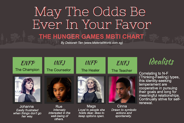 MBTI: Star Wars  Zombies Ruin Everything